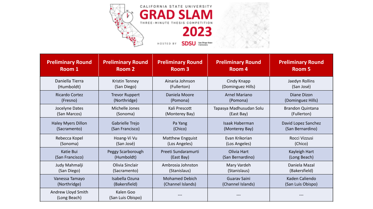2023 CSU Grad Slam Preliminary Rooms