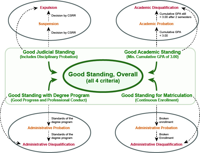 good standing graphic small